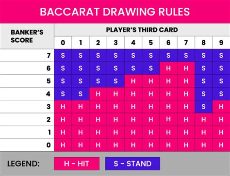 baccarat pravidla|Rules of the game .